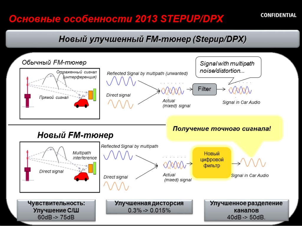 74 Основные особенности 2013 STEPUP/DPX KDC-3057URY: for RUS/EE/SND region (Difference: Instruction manual) Green illumi